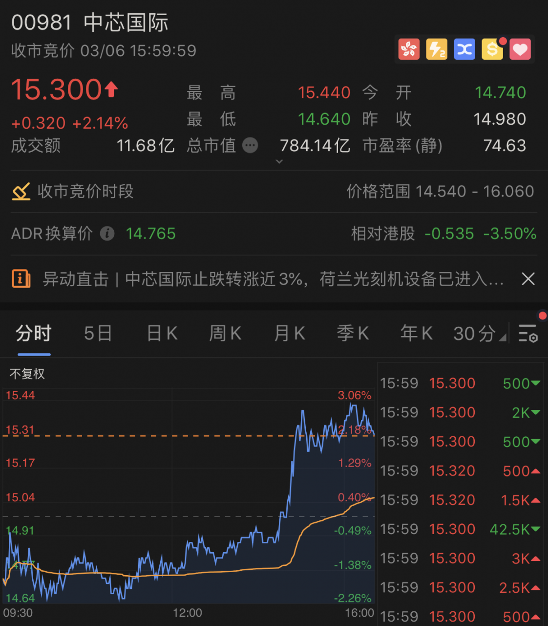 荷兰光刻机抵达深圳厂，中芯国际：非极紫外光刻机