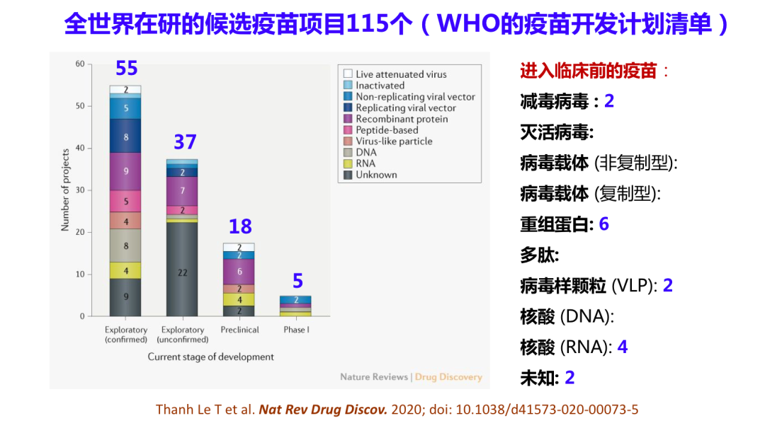 姜世勃教授：新冠病毒疫苗能否研发成功，取决于病毒