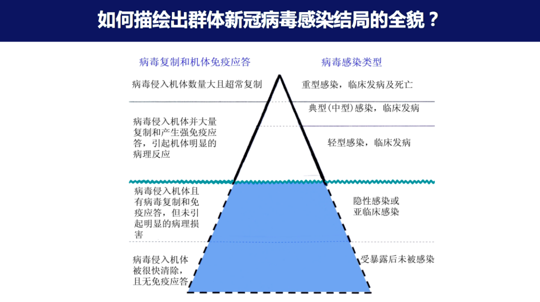 “逆行者”侯金林：病毒感染以后会出现“冰山现象”