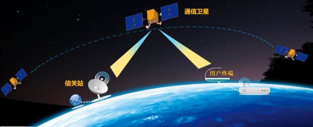 卫星互联网首入新基建：相当于通信领域3G时代-冯金伟博客园