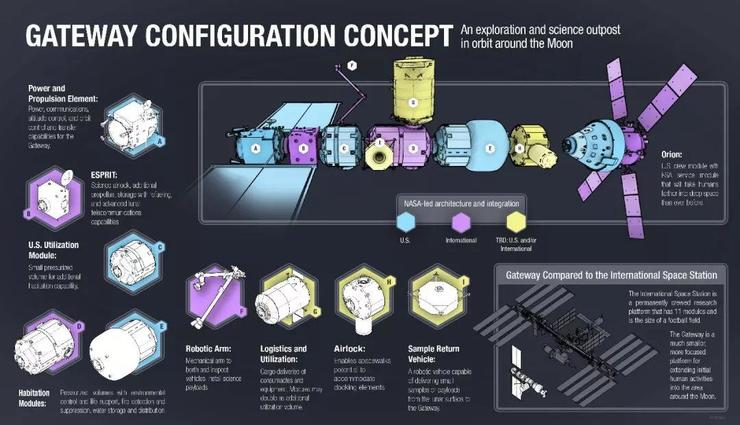 NASA「重返月球计划」细节公开！继阿姆斯特朗之后，人类下一个“一大步”何时迈出？