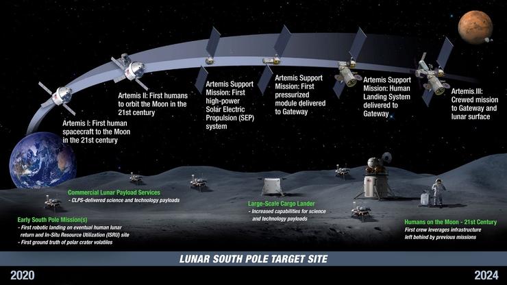 NASA「重返月球计划」细节公开！继阿姆斯特朗之后，人类下一个“一大步”何时迈出？