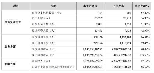 中公教育“清仓式分红”：学员退费难，创始人成教育首富        