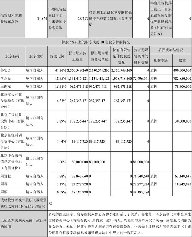 中公教育大股东股权信息（2019 年年报）