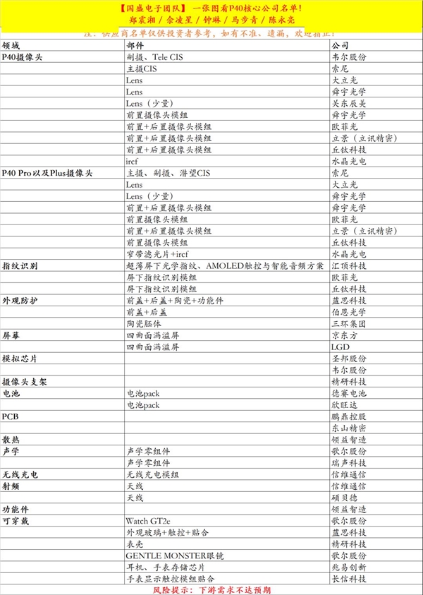 余承东的梦想和追求：做遥遥领先的伟大企业、做引领时代的伟大产品