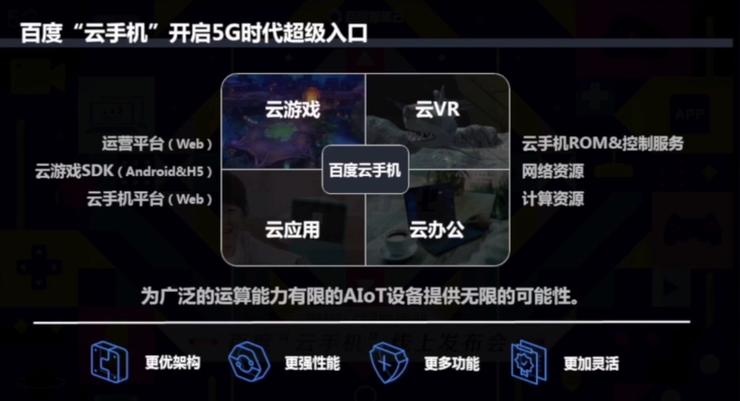 5G 时代的超级入口，会是云手机么？