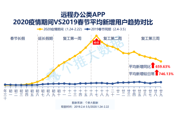 远程办公常态化，网络安全迫在眉睫，“零信任安全”的风口到了吗？        