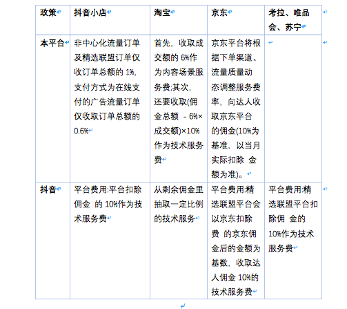 整理自方正证券报告