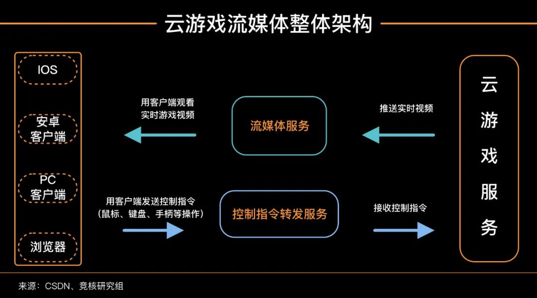 云游戏跟直播激情碰撞，《头号玩家》万人同屏梦还远吗？        