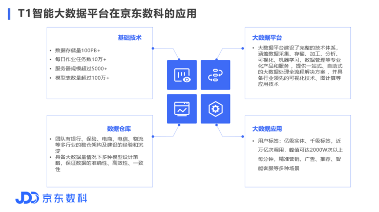 T1，京东数科的金融新基建