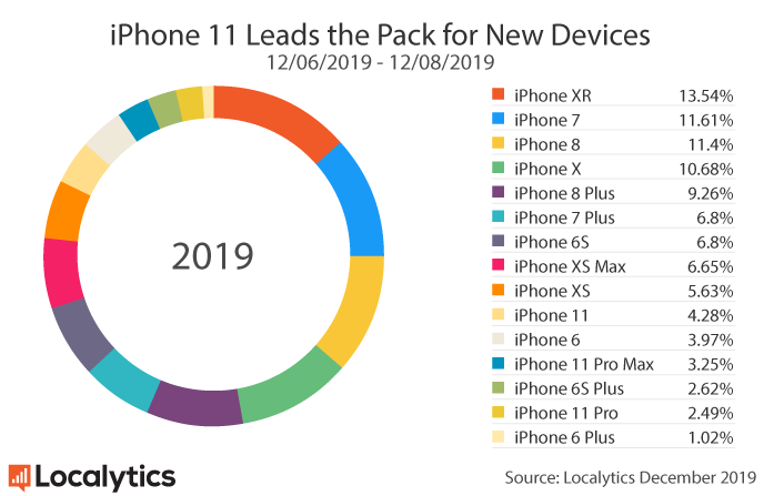 注定火爆全球的新 iPhone SE，在中国可能不好卖        