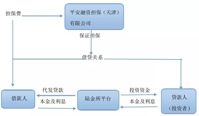 陆金所转型之路：去年末贷款余额 4600 亿，消金对接“P2P 版”信托        