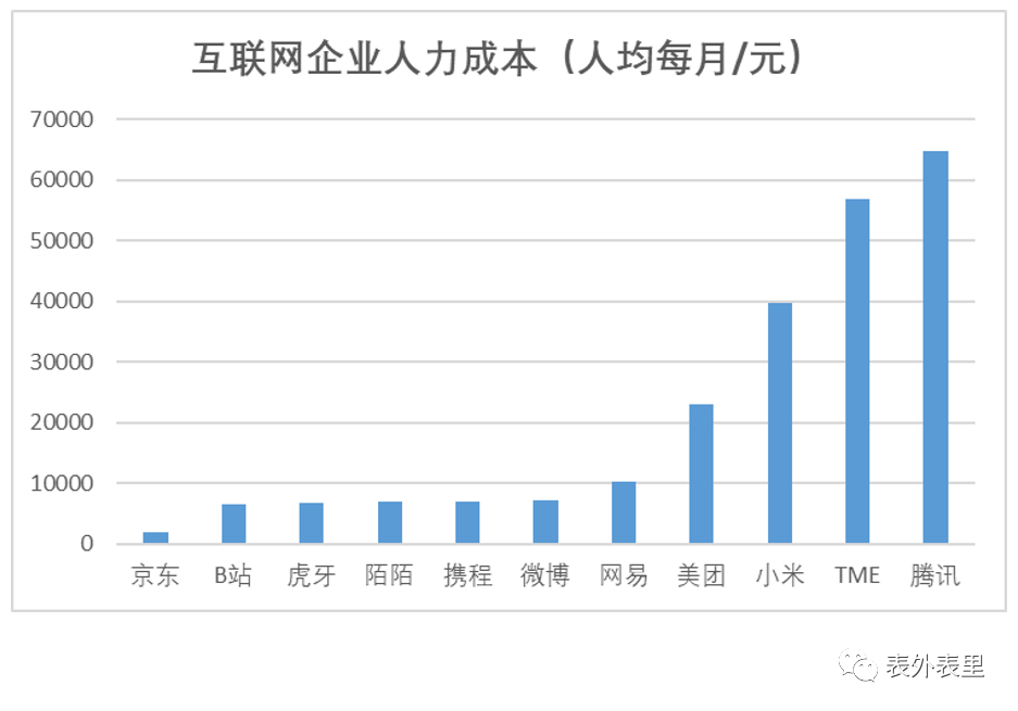 互联网“社畜”鄙视链        