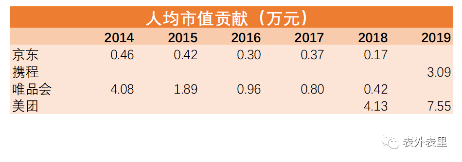 互联网“社畜”鄙视链        