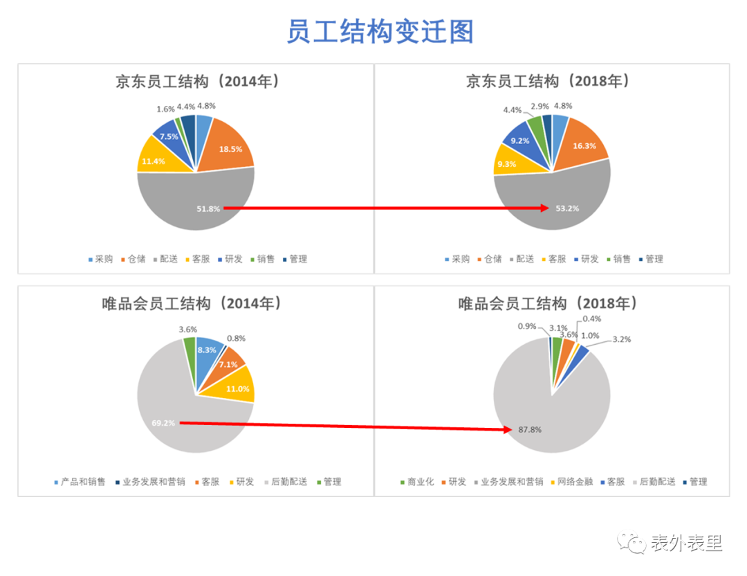 互联网“社畜”鄙视链        