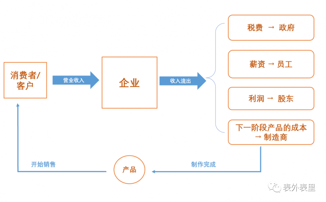 互联网“社畜”鄙视链        