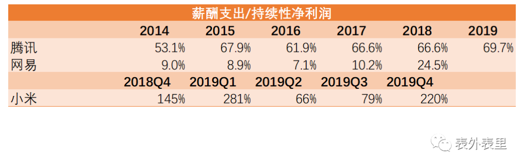 互联网“社畜”鄙视链        