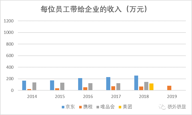 互联网“社畜”鄙视链        