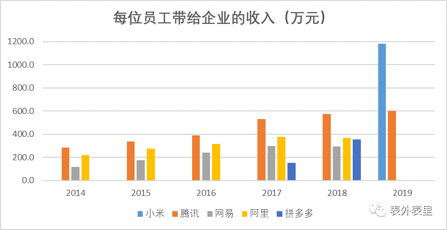 互联网“社畜”鄙视链        