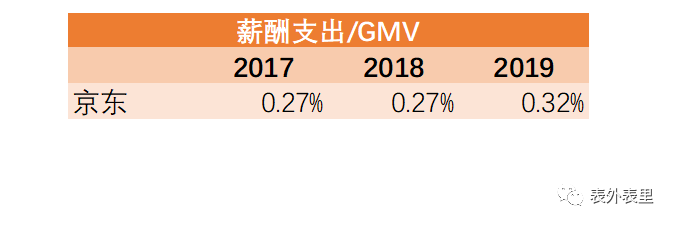 互联网“社畜”鄙视链        