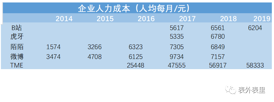 互联网“社畜”鄙视链        