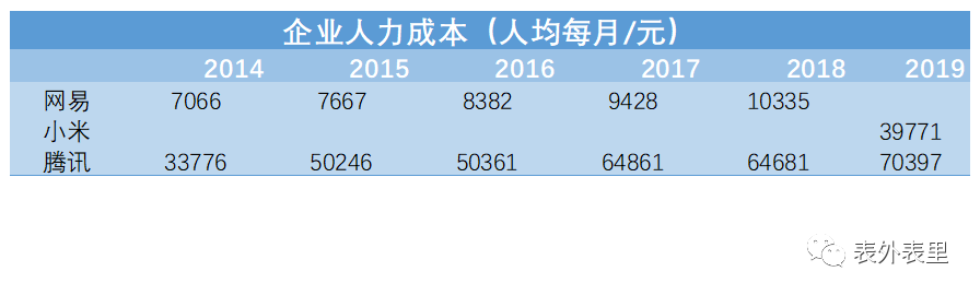 互联网“社畜”鄙视链        