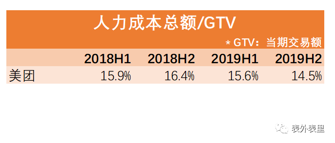 互联网“社畜”鄙视链        