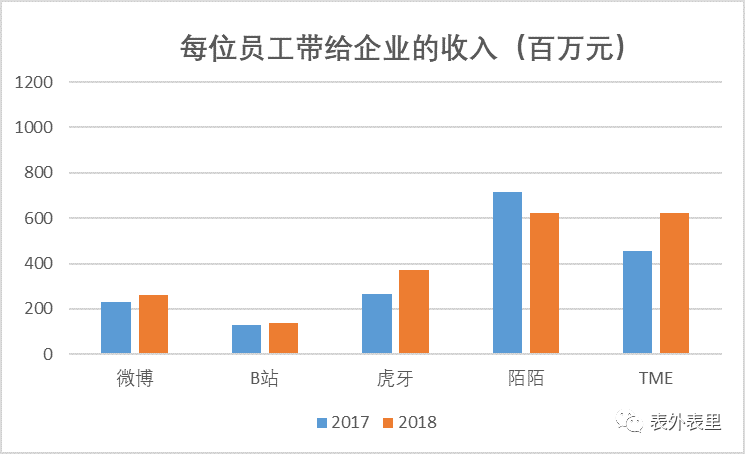 互联网“社畜”鄙视链        