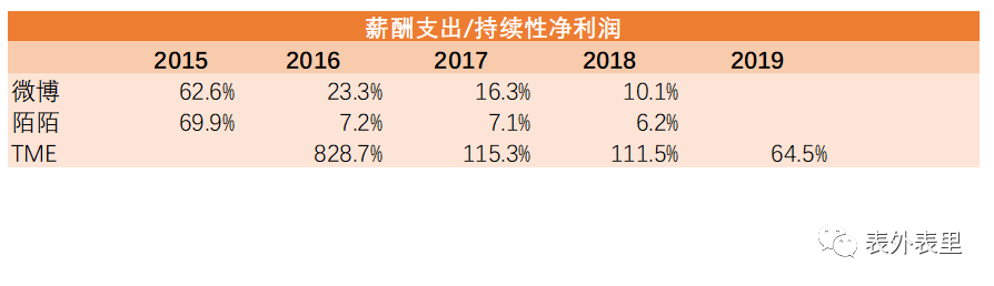 互联网“社畜”鄙视链        