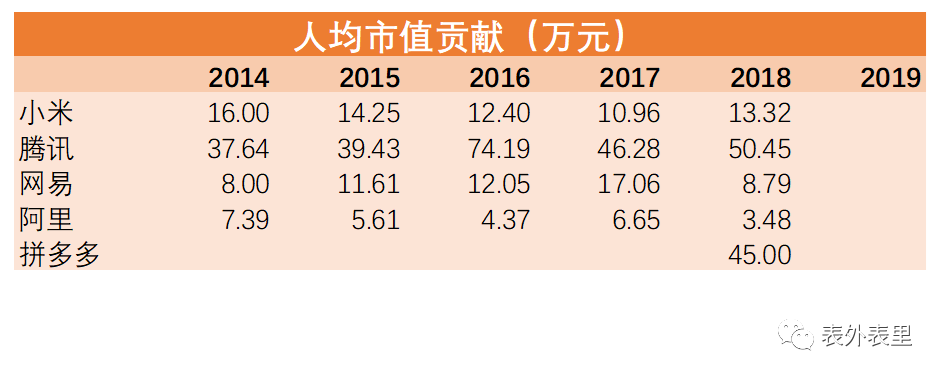 互联网“社畜”鄙视链        