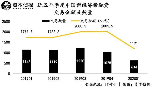 众人恐慌我贪婪：疫情之下，谁在疯狂布局？        