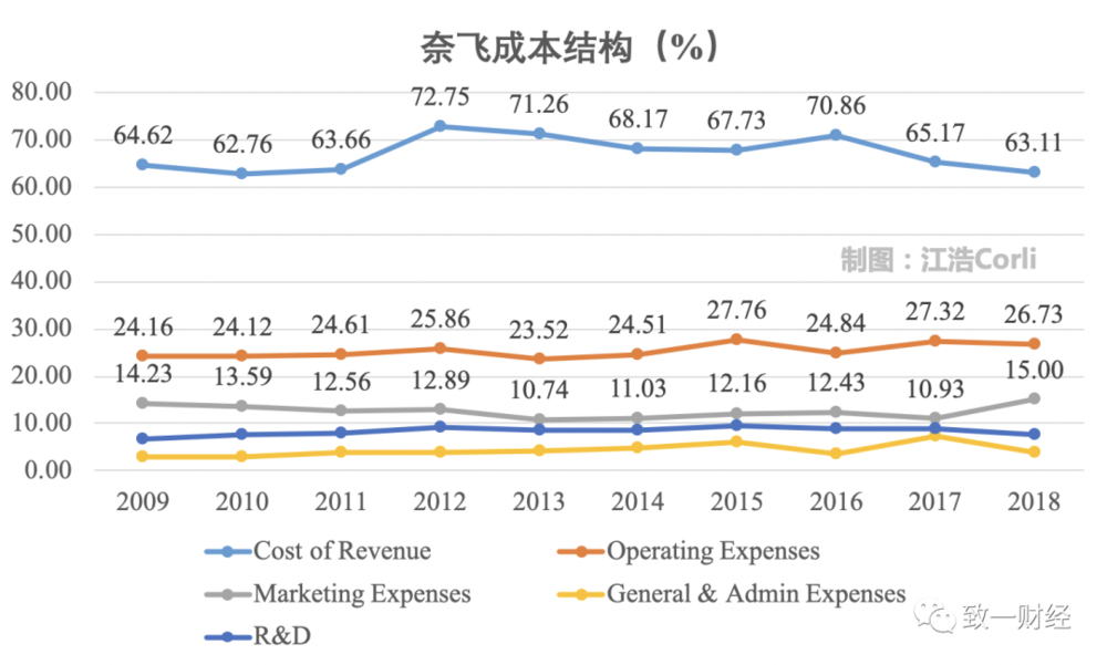 奈飞市值超越迪士尼：订阅制和大力出奇迹的故事        