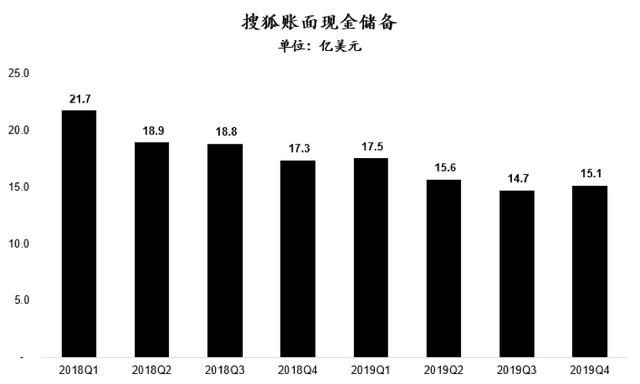 畅游成功私有化，但搜狐的三张牌仍不好打        