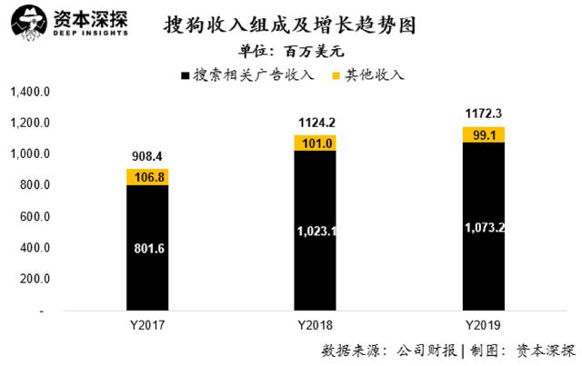 畅游成功私有化，但搜狐的三张牌仍不好打        