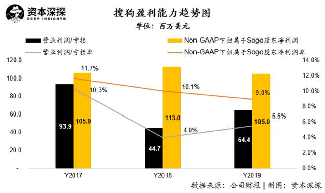 畅游成功私有化，但搜狐的三张牌仍不好打        