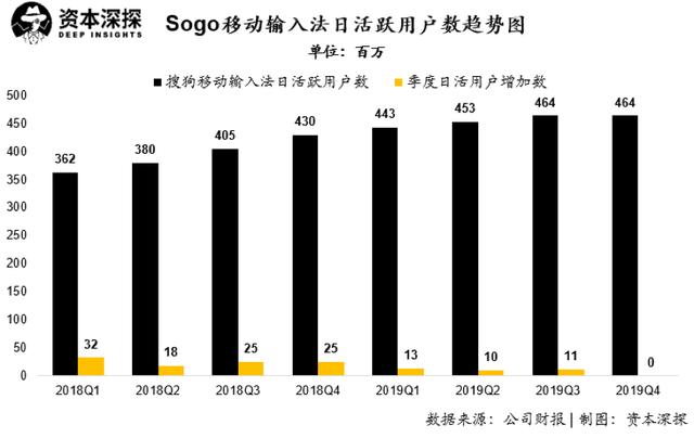 畅游成功私有化，但搜狐的三张牌仍不好打        