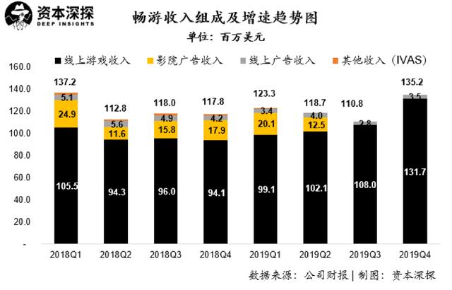 畅游成功私有化，但搜狐的三张牌仍不好打        