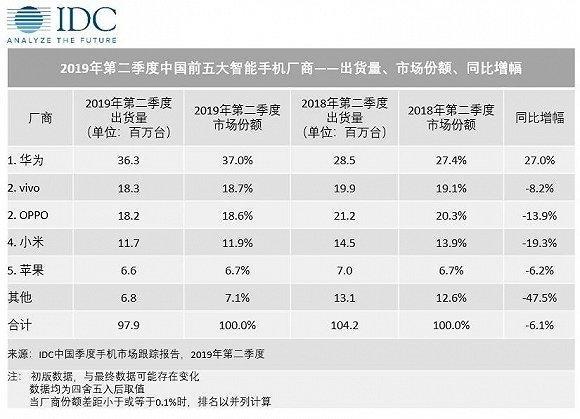 开挂人生！23 岁毕业，30 岁任 OPPO 副总裁，沈义人正式卸任，网友：小米又要招人了？