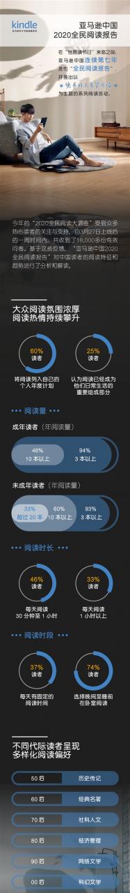 亚马逊中国 Kindle 付费畅销电子书前十出炉你看过几本?