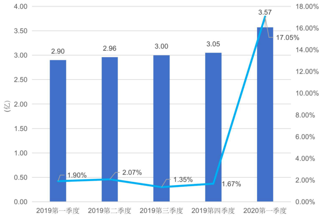 关于腾讯首款女性向恋爱手游，三位小姐姐这样“吐槽”        