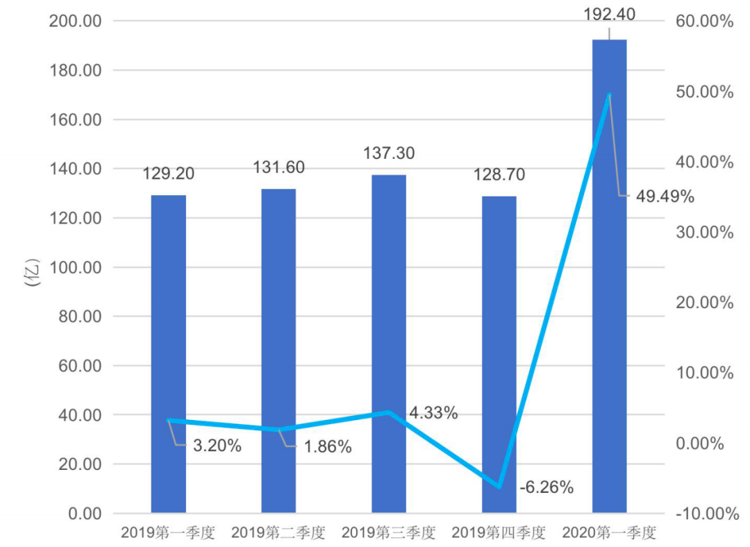 关于腾讯首款女性向恋爱手游，三位小姐姐这样“吐槽”        