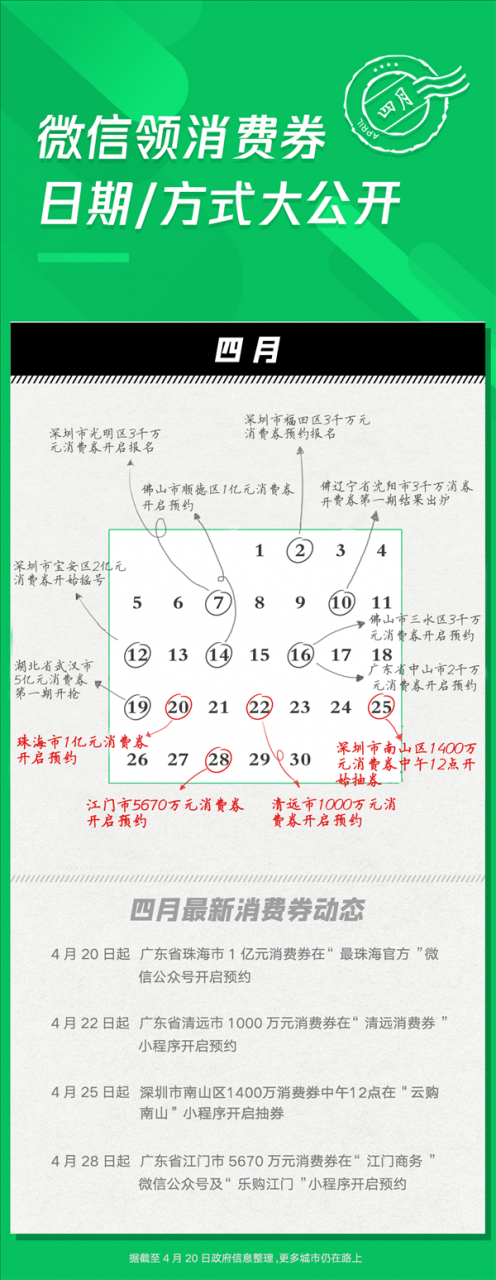 北京西城区首发 1.5 亿！微信、支付宝消费券大全