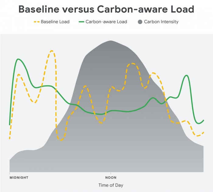 BINK_carbonaware_linegraph_1.max-1000x1000.jpg