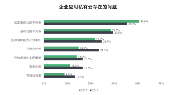 成立八年仍未盈利，青云科技冲击科创板，能否平步青云？        