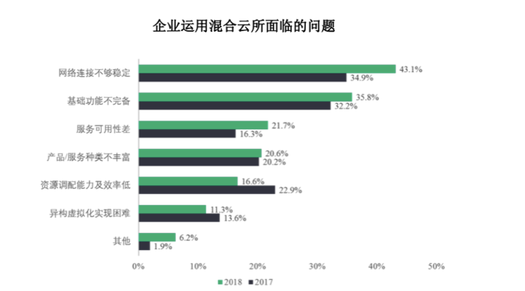 成立八年仍未盈利，青云科技冲击科创板，能否平步青云？        