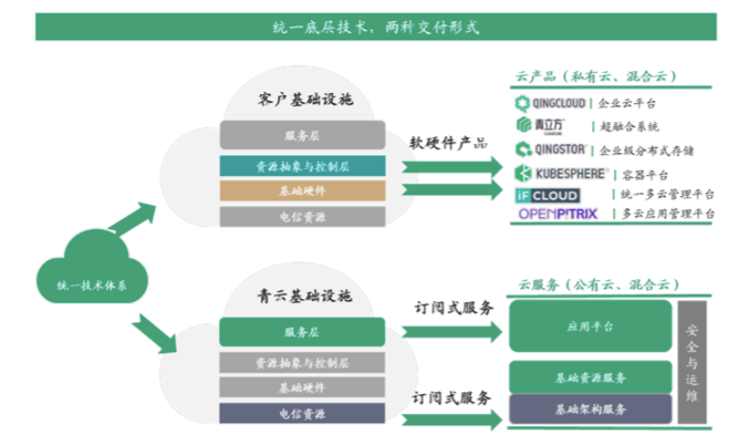 成立八年仍未盈利，青云科技冲击科创板，能否平步青云？        