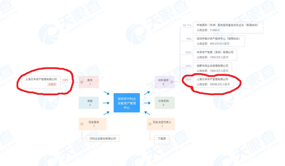 万科前员工寄出 19 封举报信，王石等无权向清华捐赠 53 亿？        