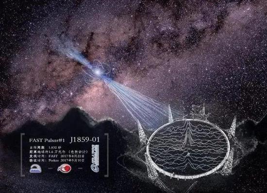  “中国天眼”FAST 发现的脉冲星艺术效果图。（中科院国家天文台资料图）