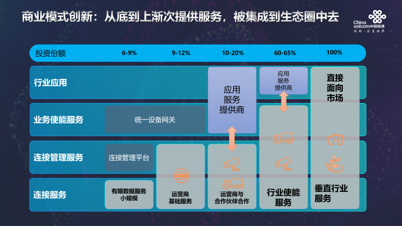 后疫情时代的思考：物联网如何抓住“向上”机遇？