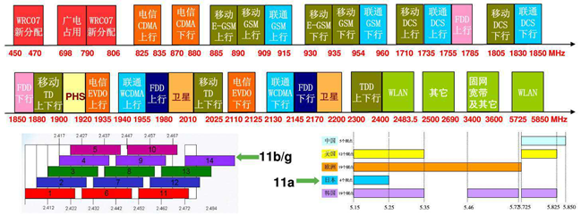 700M身份“转正” 新基建下广电5G如何出牌？-冯金伟博客园